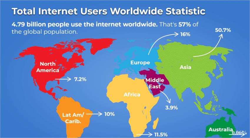 Số người dùng internet trên toàn cầu