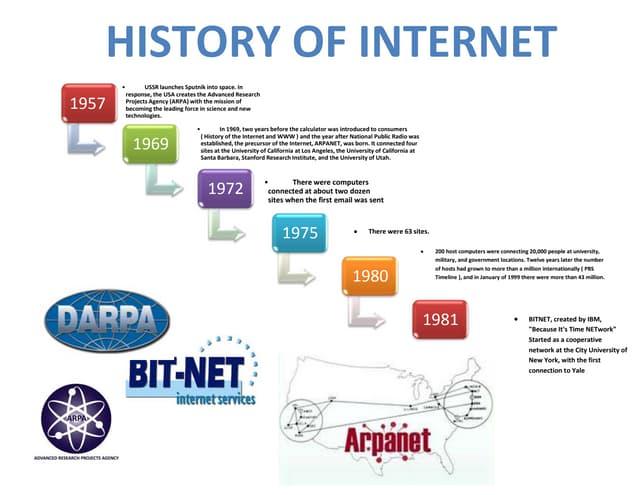 Lịch sử Internet